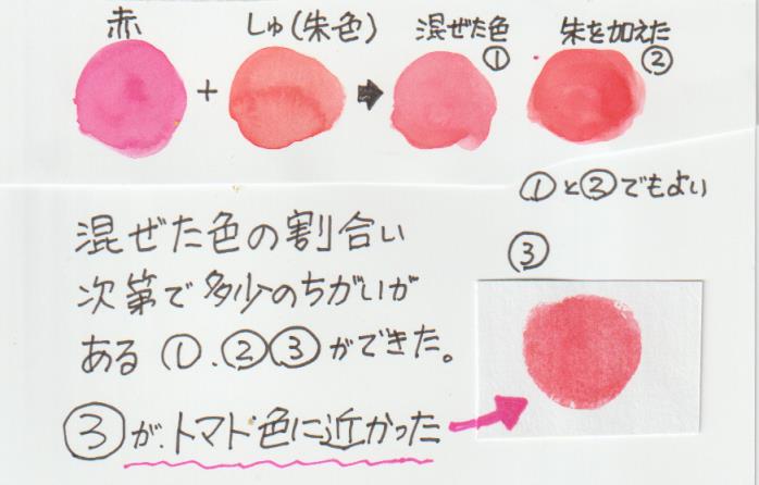 赤と朱の混色