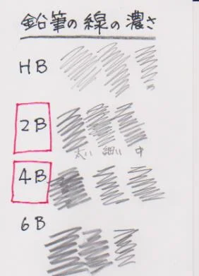 えんぴつの濃さ